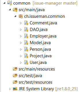 Common Eclipse Filestructure