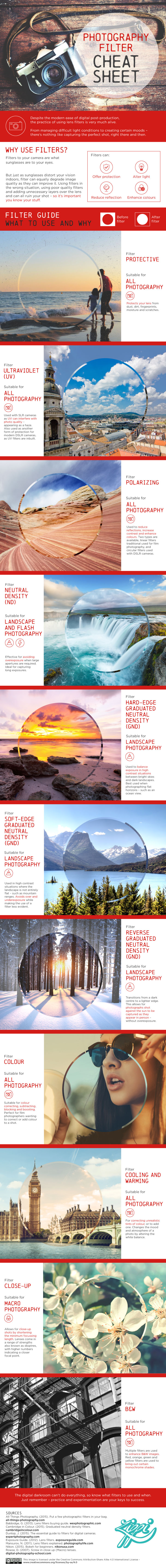 Photography Filter Cheat Sheet